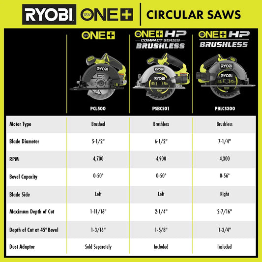 18V ONE+ HP 7-1/4" CIRCULAR SAW KIT