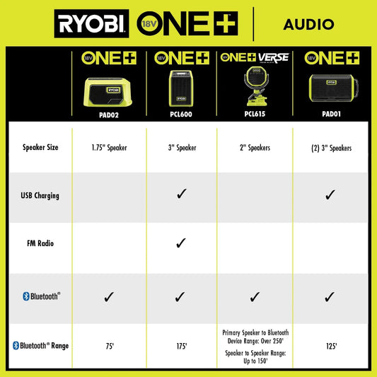 18V ONE+ Cordless Compact Bluetooth® Speaker